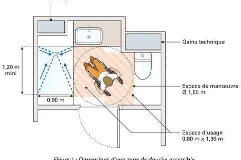 Plan d'une salle de bain accessible. Une personne en fauteuil roulant manœuvre près d'une douche. Le ressaut douche est bien intégré.