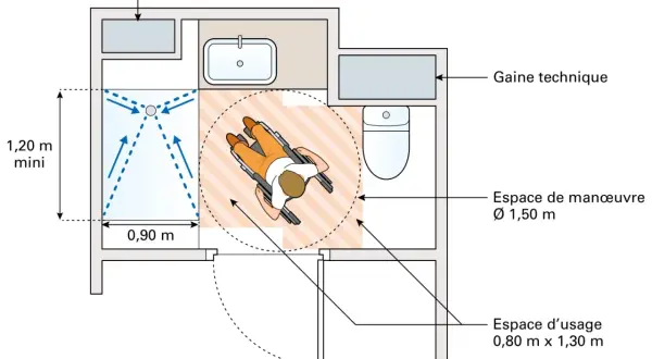 Plan d'une salle de bain accessible. Une personne en fauteuil roulant manœuvre près d'une douche. Le ressaut douche est bien intégré.