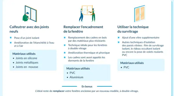 Calfeutrer une baie vitrée avec des joints neufs pour améliorer l'étanchéité. Illustration de méthodes pour isoler les fenêtres.