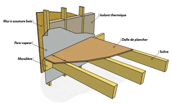 Schéma de plancher bois - les points clés pour une rénovation fiable